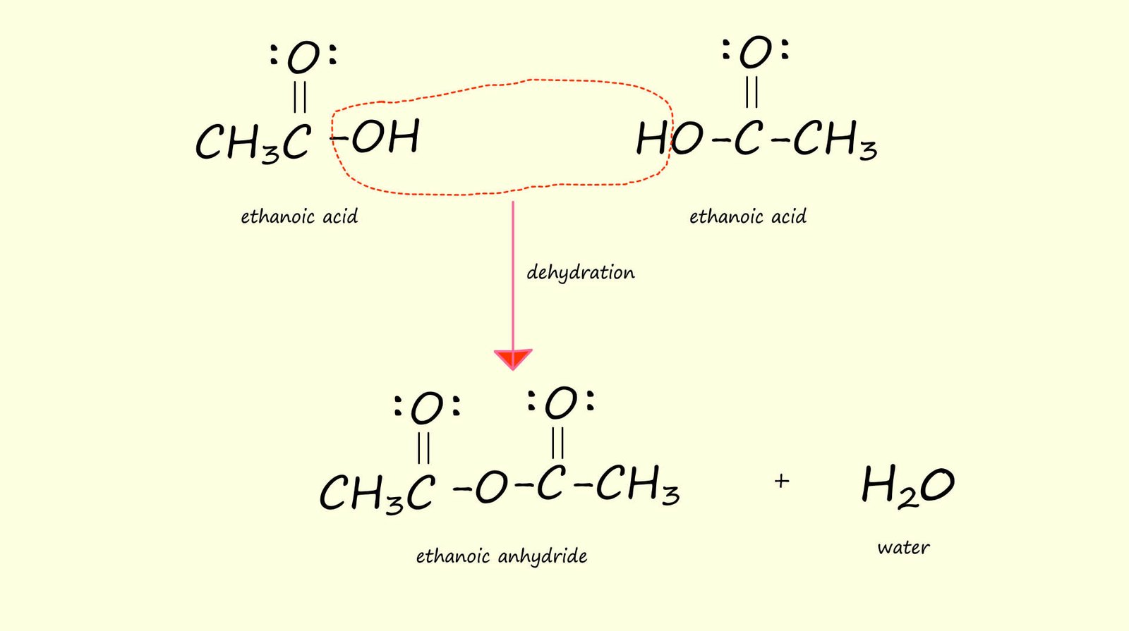 Image shows equation for the dehydration of ethanoic acid to form ethanoic anhydride.