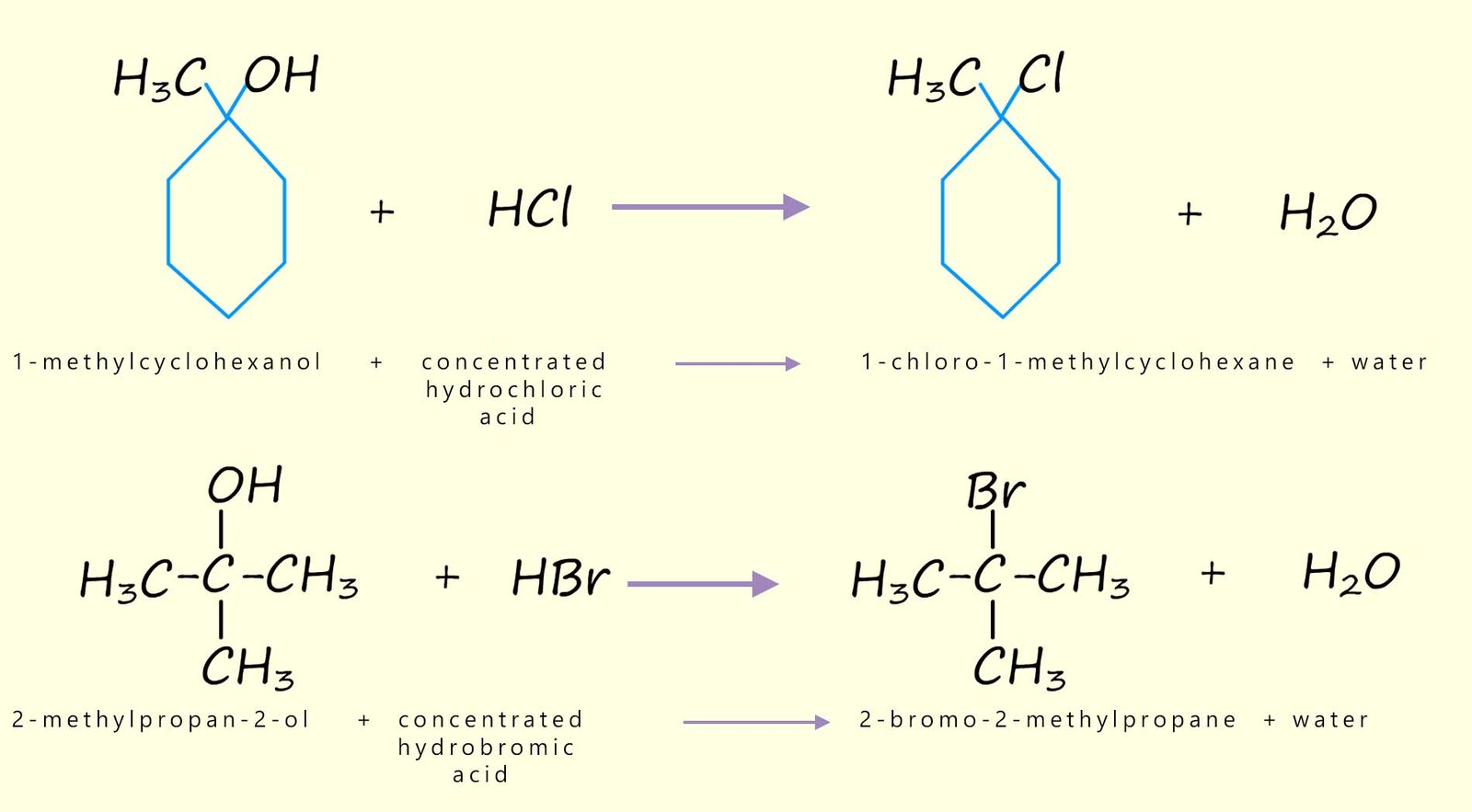 Equations for the halogenation of a tertiary alcohols with hydrogen chloride and hydrogen bromide gas.
