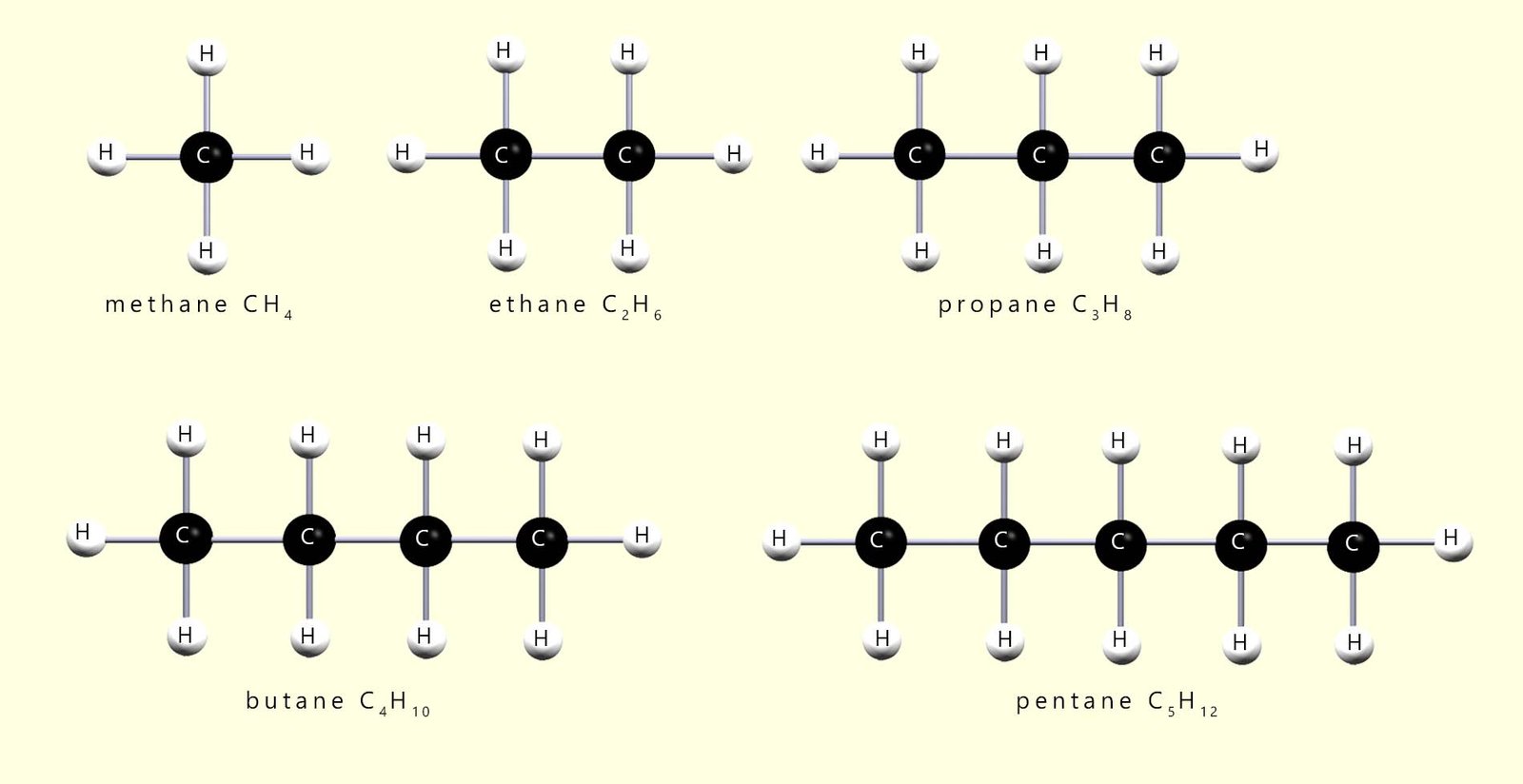 Displayed formulae of the first five alkane molecules.
