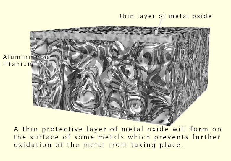 Metals such as aluminium and titanium form a protective oxide layer which prevents further oxidation of the metal.