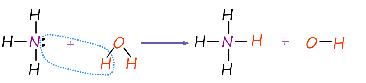 Displayed formula and equation to show ammonia and water reacting to make ammonium hydroxide, a weak alkali.