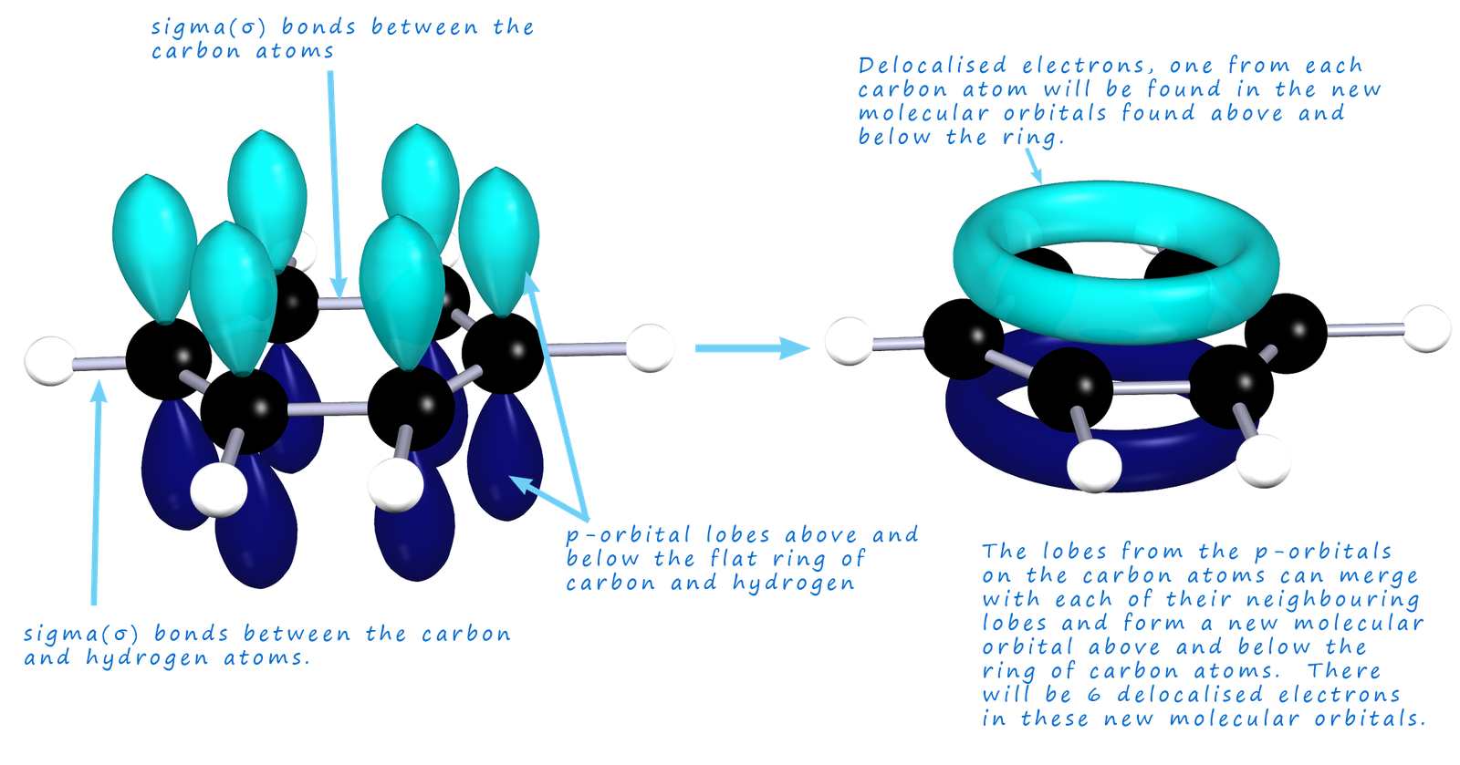 image showing the structure of a benzene ring and the pi bonds within it.