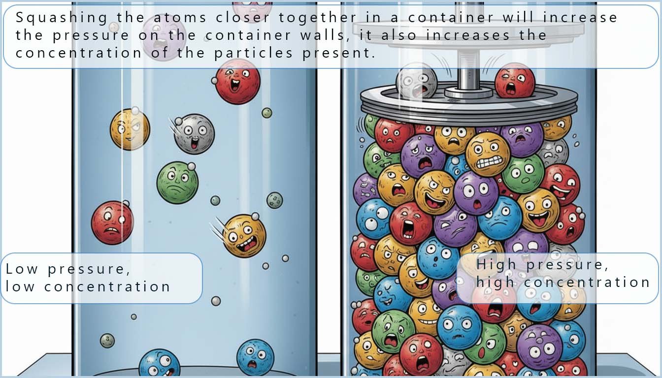 Gas particles spread out at low pressure inside a container