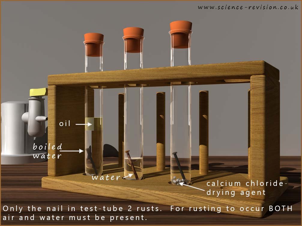 Water and air are both needed for an iron nail to corrode. If either water or air are missing the nail will not corrode.