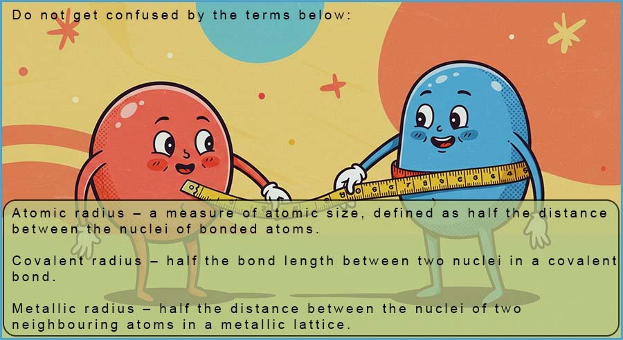 Defintion of atomic radius, covalent radius and metallic radius- info graphic.