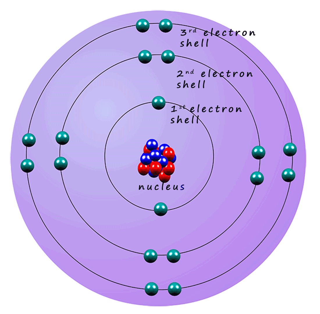 Electron Shells