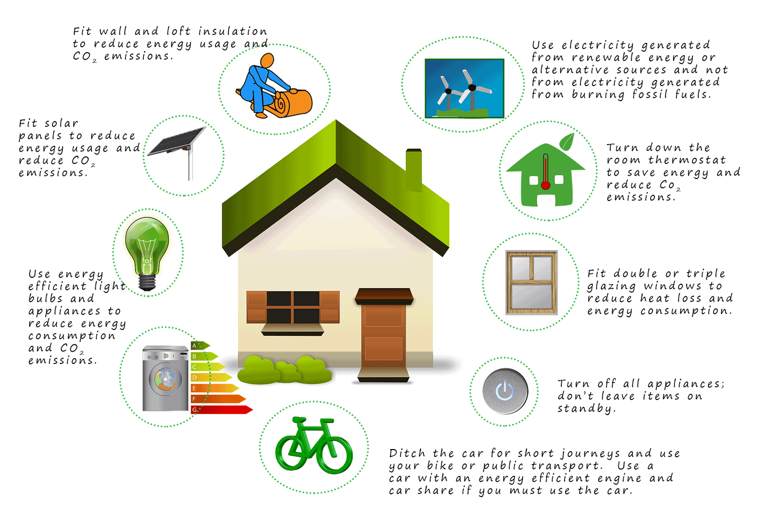 Examples of ways and methods to reduce the carbon foot print of homes and businesses.