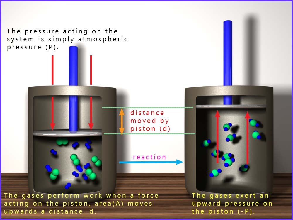 Image to show the difference between open and closed systems in a chemical reaction.