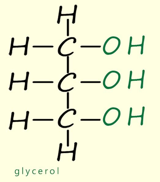 The displayed formula of glycerol, propane-1,2,3-triol.
