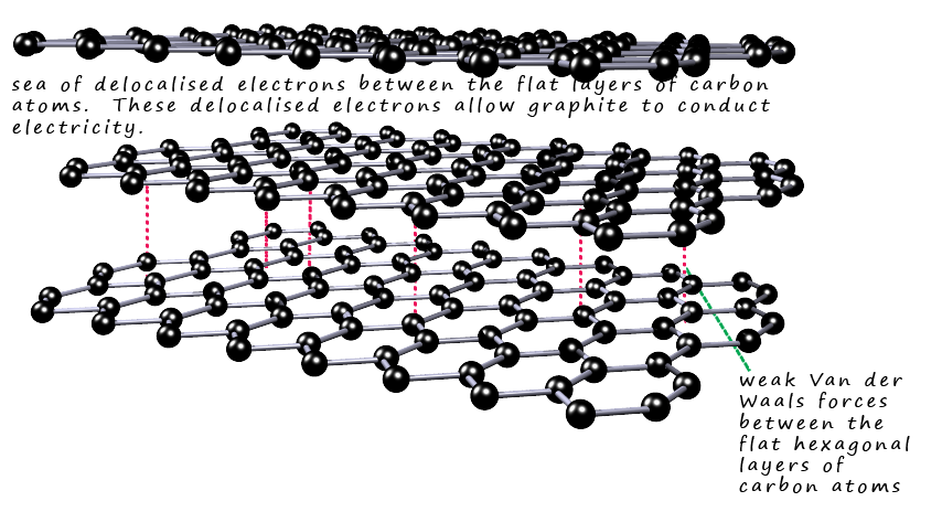 graphite structure