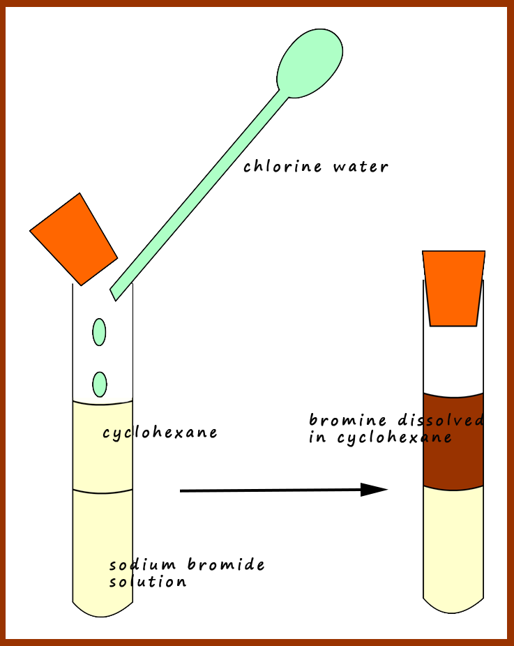 halogen reactivity halogen reactivity