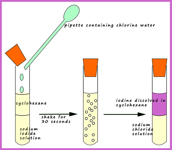 halogens reactivity