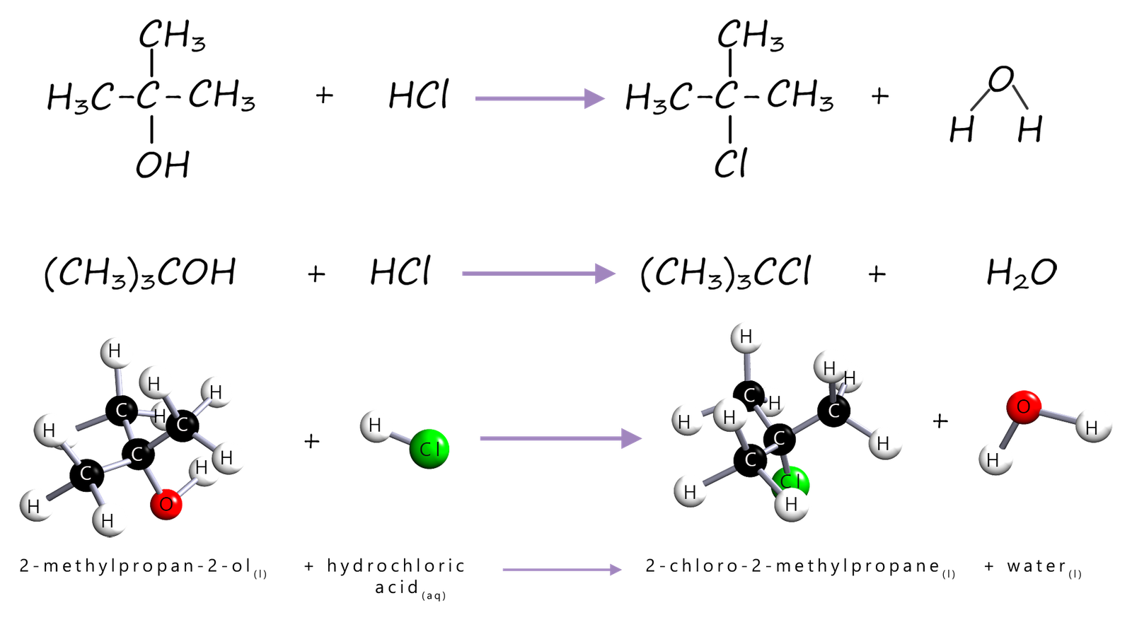 replacing the -OH group in an alcohol with a chlorine atom
