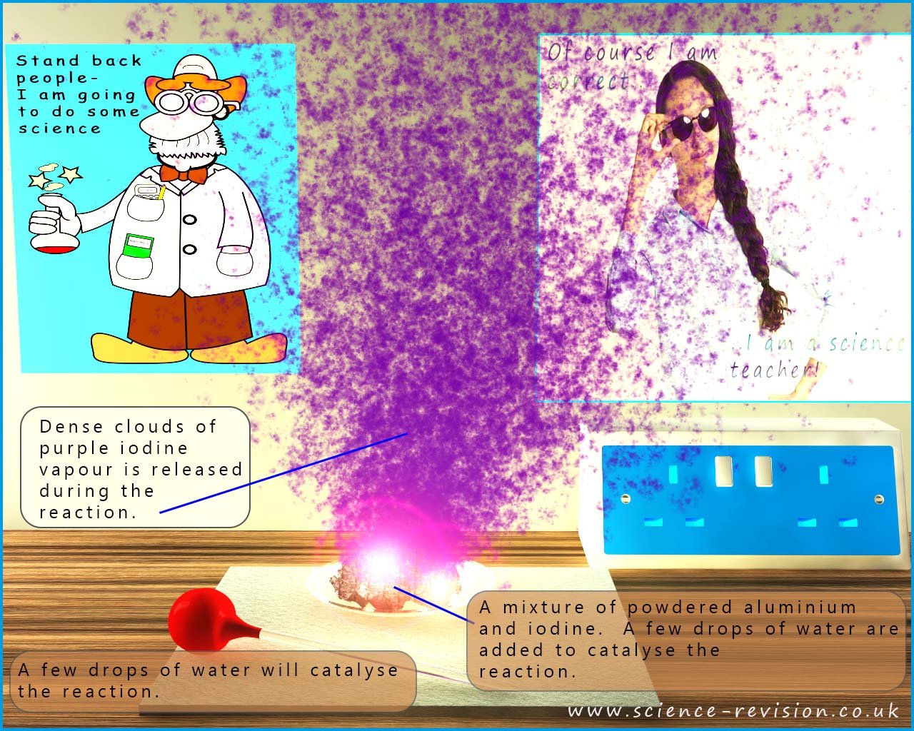 The reaction of aluminium and iodine