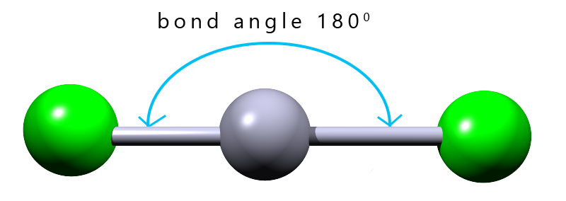 Linear molecule outline, 180°