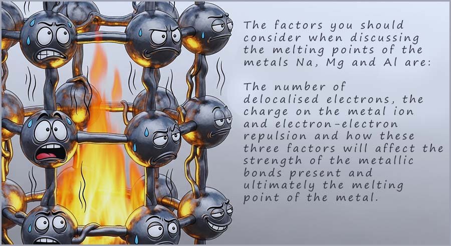 Info graphic explaining the factors to consider when discissing the melting point of metals.