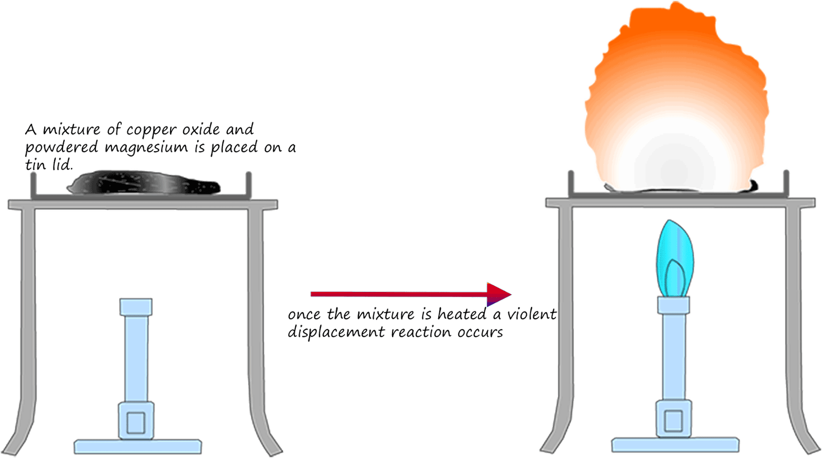 displacement reactions involving solids