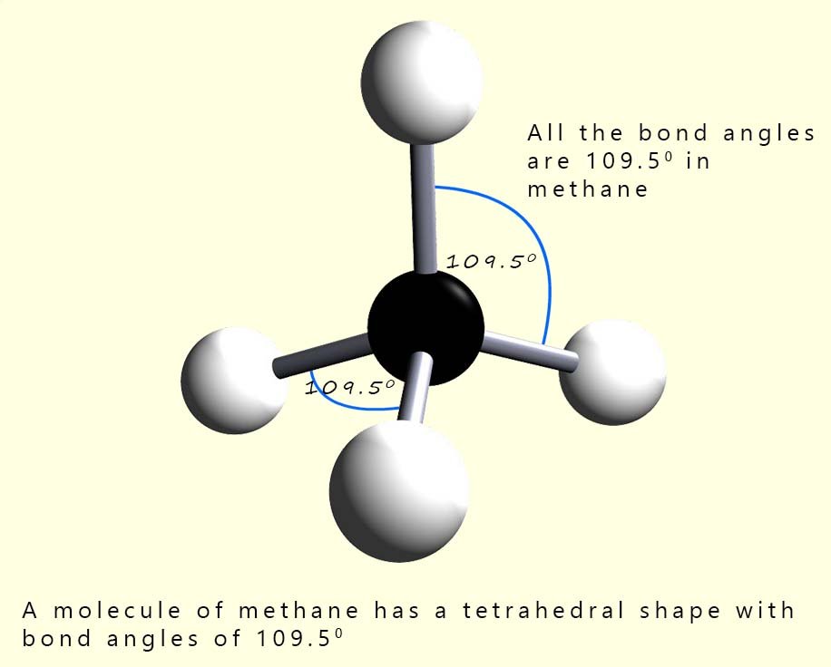 A methane molecule has a tetrahedral shape, 3d model of a tetrahedral molecule.
