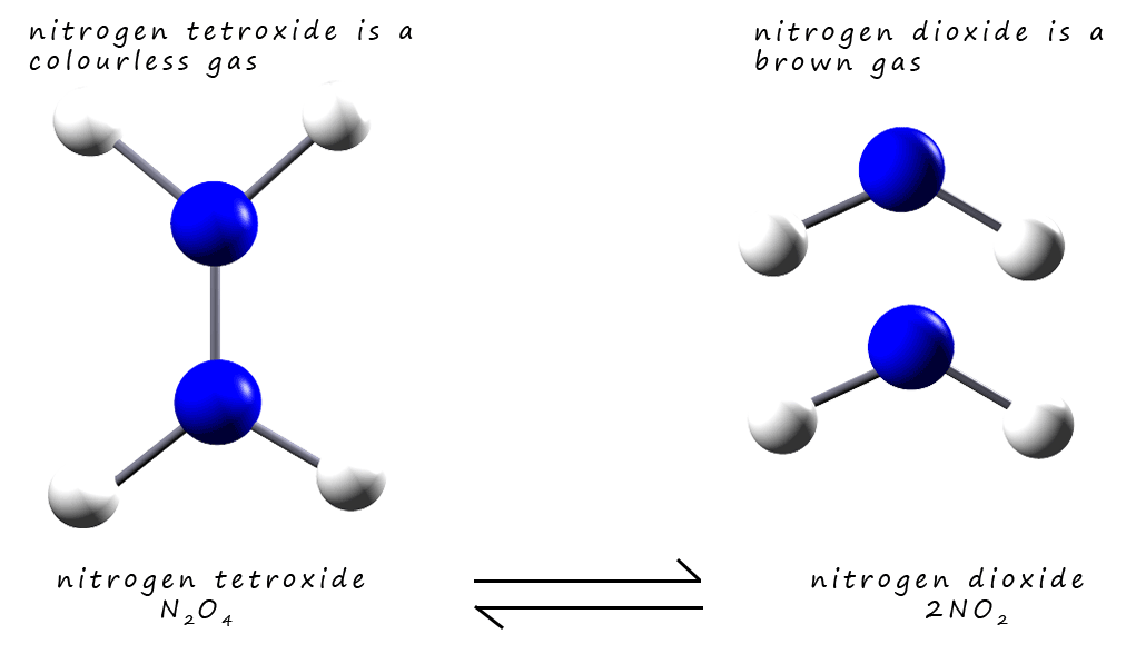 Model equation showing the equilibrium reaction between nitrogen dioxide and nitrogen tetraoxide gas.