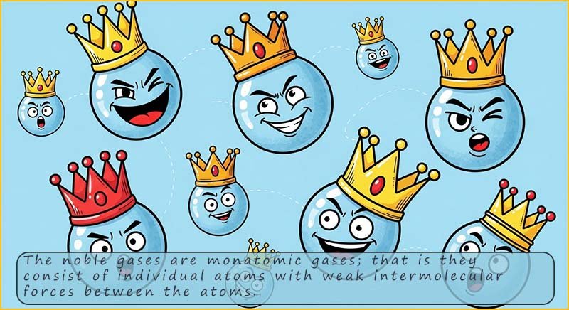 Cartoon style to show that noble gases are monatomic gases..