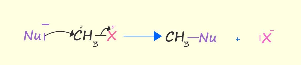 Outline of the mechanism for nucleophilic substitution reactions to show how the reaction takes place.