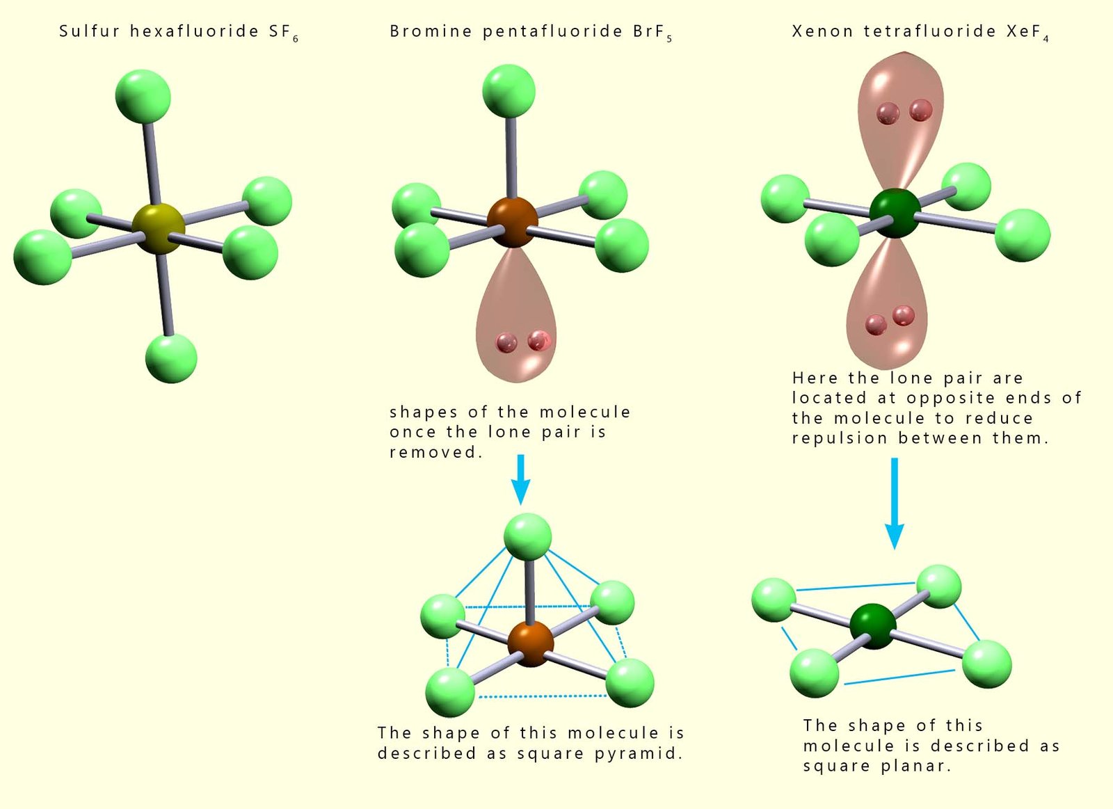 3d models showing the shapes of octahedral molecules with lone pairs or non-bonding pairs of electrons present.