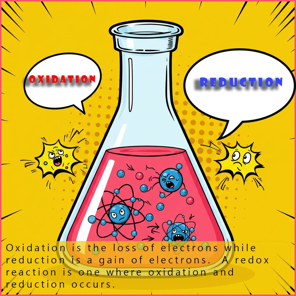 Oxidation and reduction definition