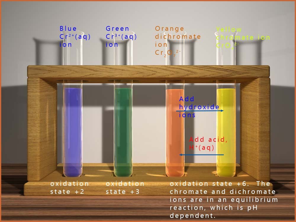 The colours of the various oxidation states of chromium ions.