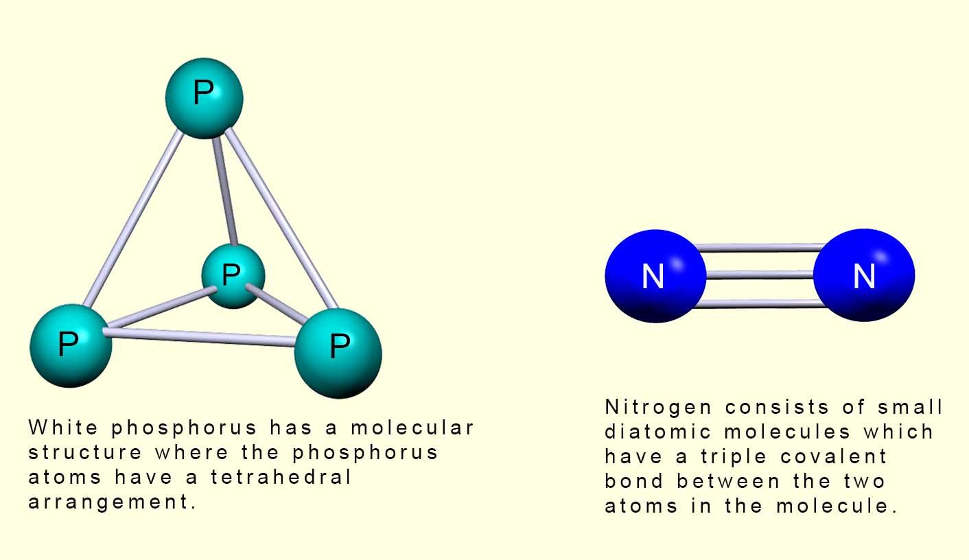 Image shows the structure of white phosphorus (P4) and nitrogen (N2)