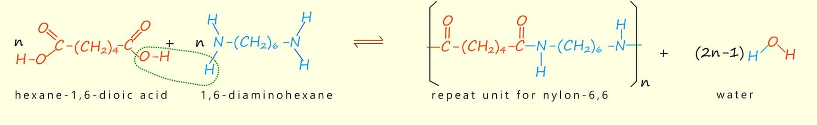 formation of nylon-6,6 from 1,6-diaminohexane and hexane-1,6-dioic acid