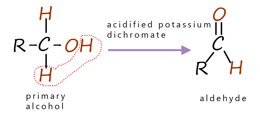 Oxidation of a primary alcohol using acidified potassium dichromate