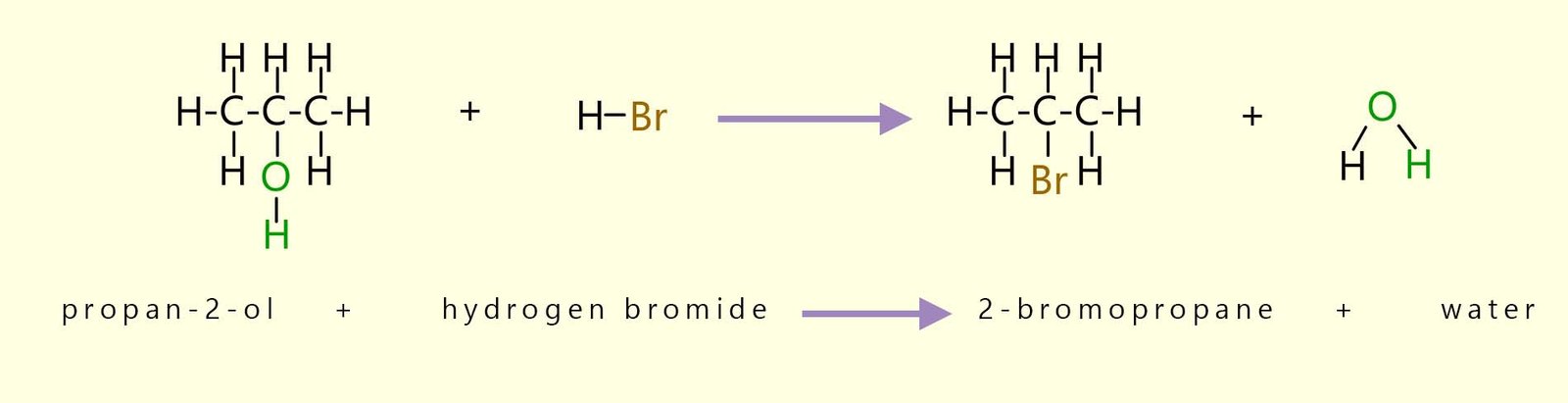 Equations to show the bromination of propan-2-ol to form 2-bromopropane.