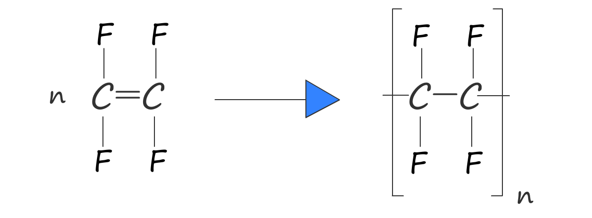 Equation for the polymersation of tetrafluoroethene to form poly(tetrafluoroethene) or poly(tetrafluoroethene)