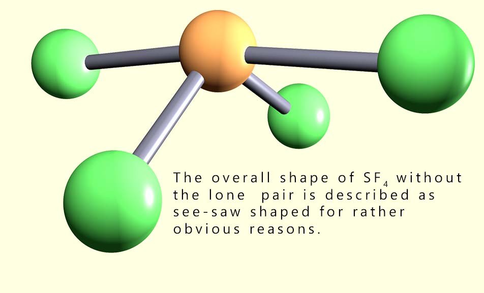 sulfur tetrafluoride (SF4) is described as having a see-saw shape.