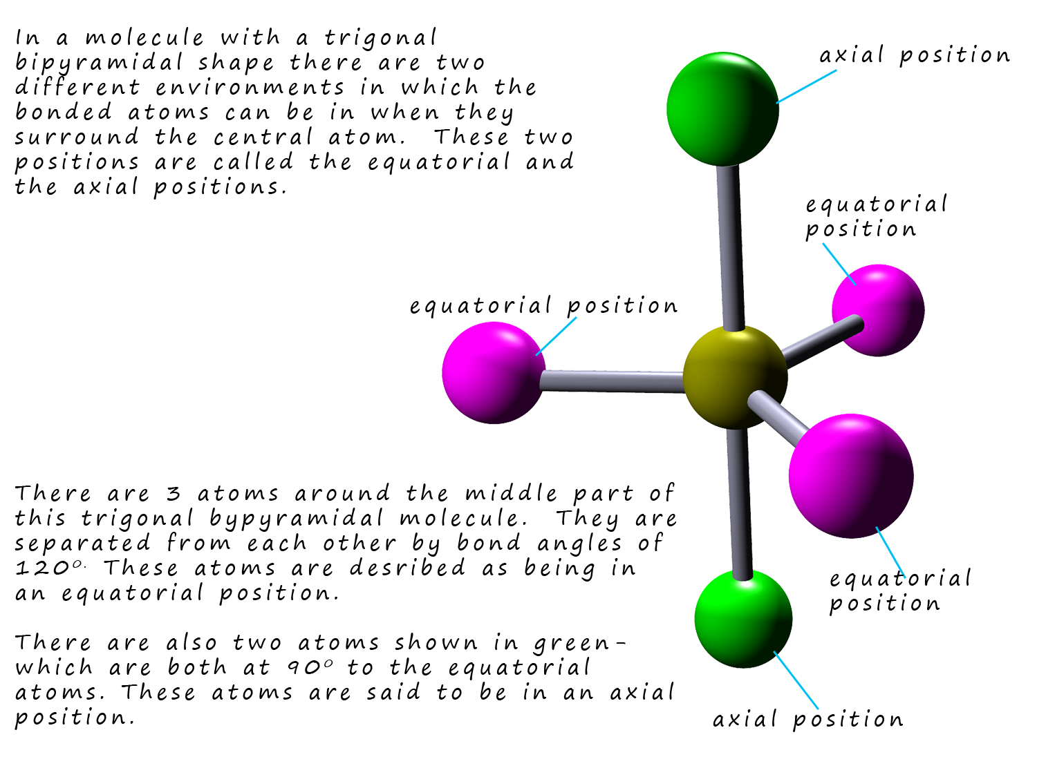 Shapes of molecules