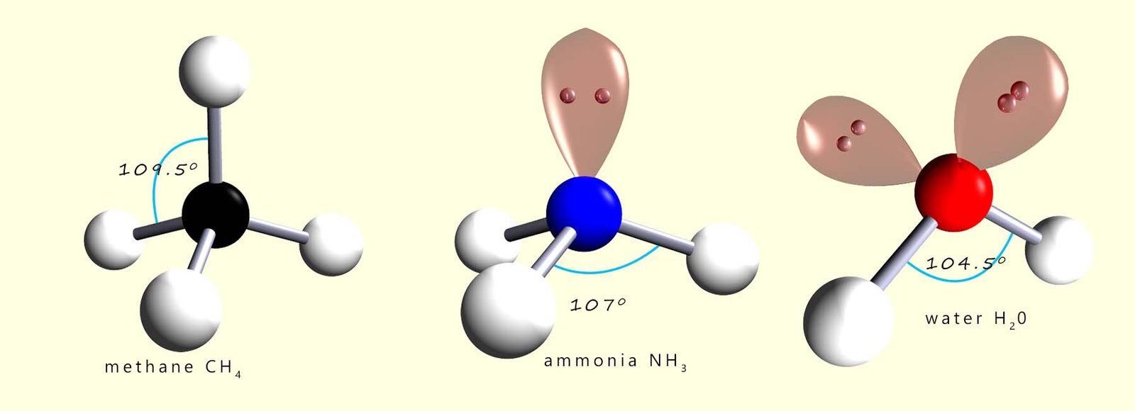 3D models showing the shape of tetrahedral molecules with lone pairs or non-bonding pairs of electrons
