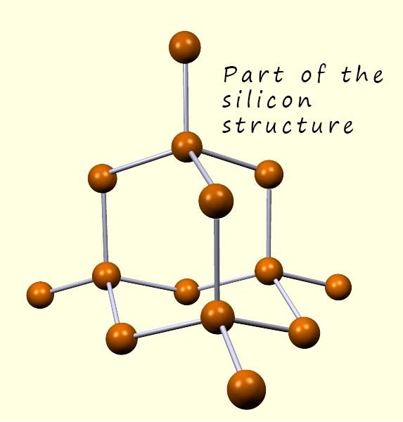 The structure of silicon.