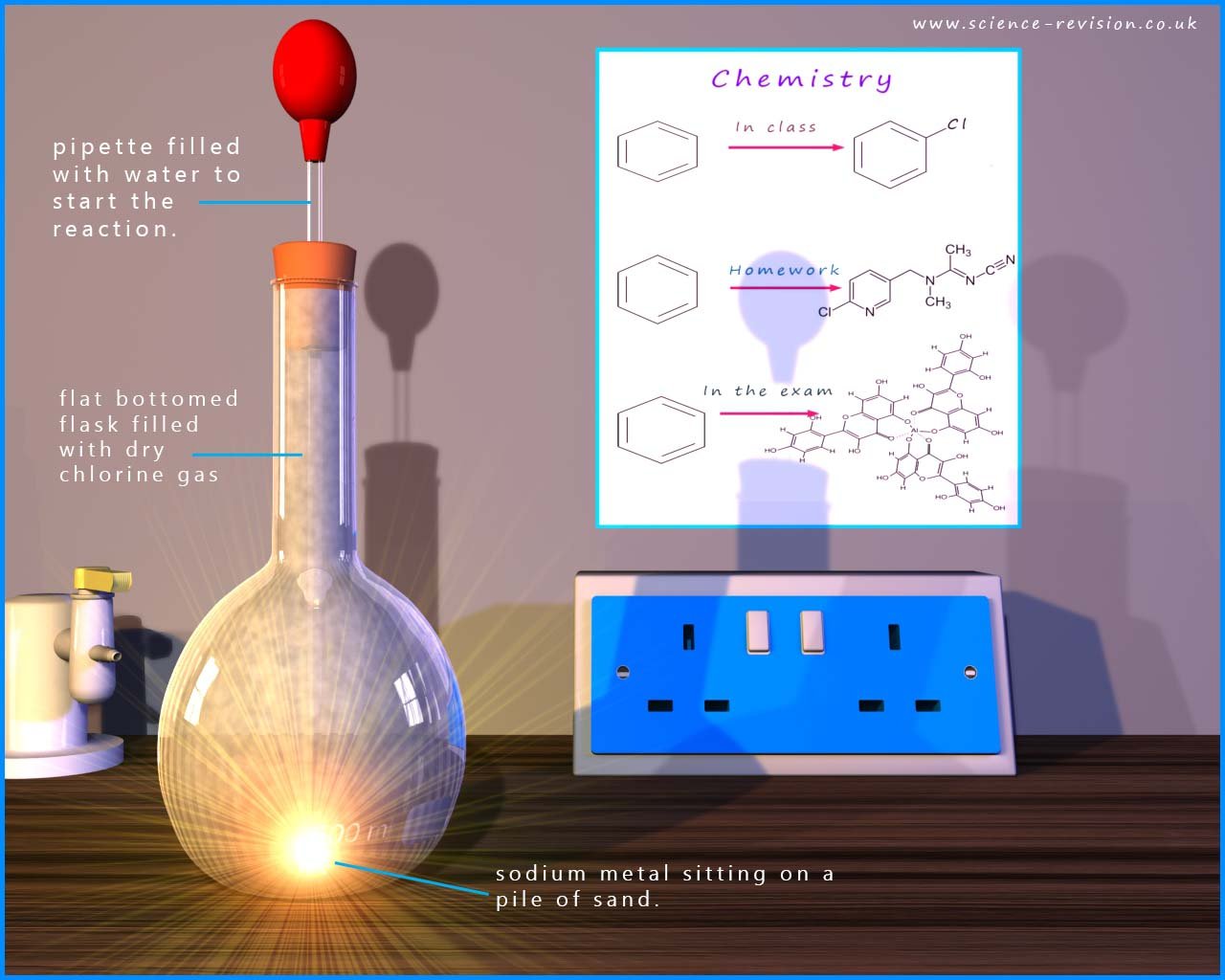 Sodium and dry chlorine gas in a flask react violently to form sodium chloride.