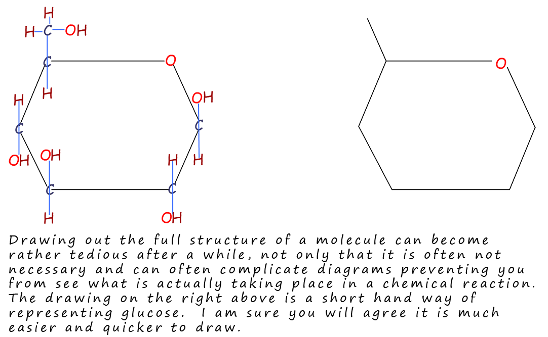 Short hand method for drawing glucose molecules.