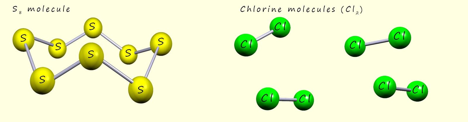 Images to show the S8 ring structure of sulfur and the diatomic molecules of chlorine gas.