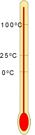 thermometer scale