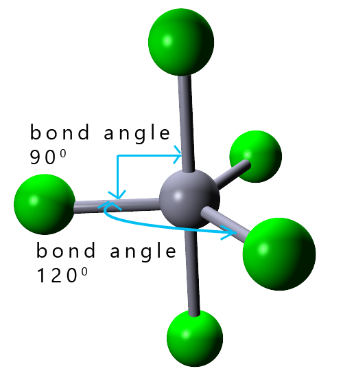 Trigonal bipyramidal molecule outline, 90° & 120°