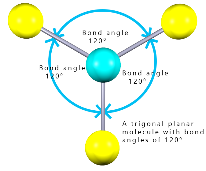 trigonal planar molecule showing basic shape and bond angles.