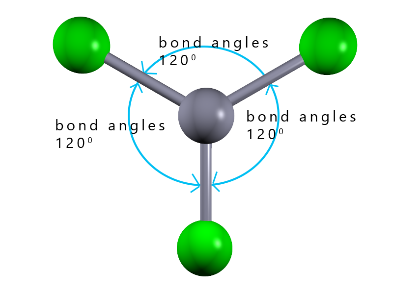 Trigonal planar molecule outline, 120°
