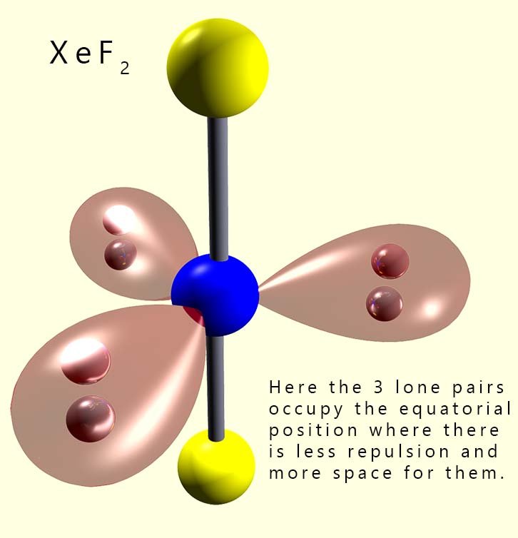 3D model showing the shape of the XeF2 molecule, this is a linear molecule.